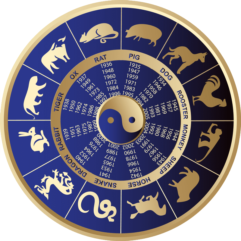 Top 110 + Chinese zodiac animals calculator
